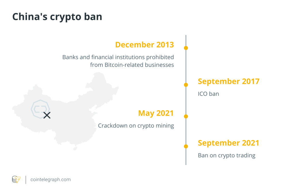 Chinas-Crypto-Ban-1024x684