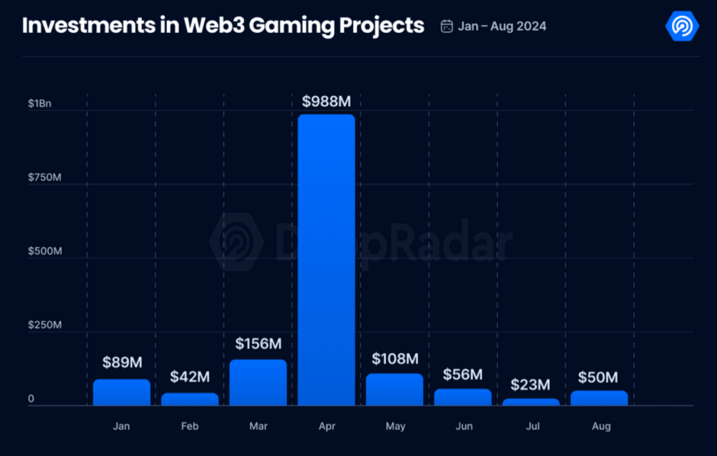 Dapp Radar