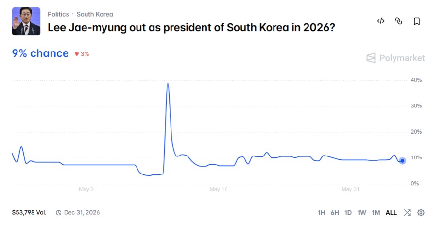 Lee Jae-myung KR president 2026