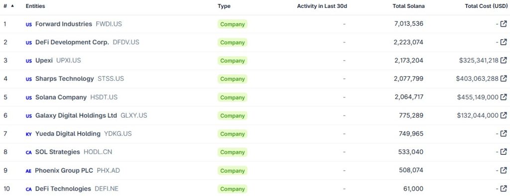 SOL treasury companies