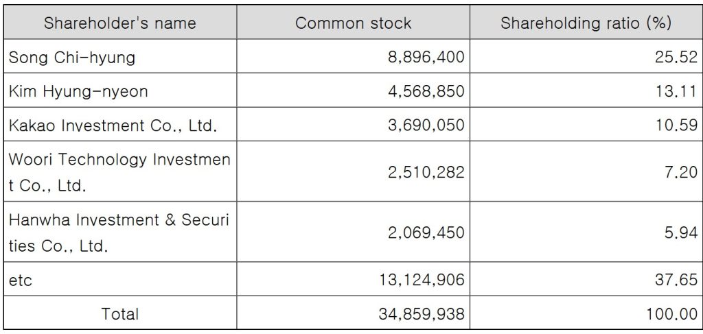 Dunamu Chairman Song Chi-hyung holds 25.5% of Upbit's shares