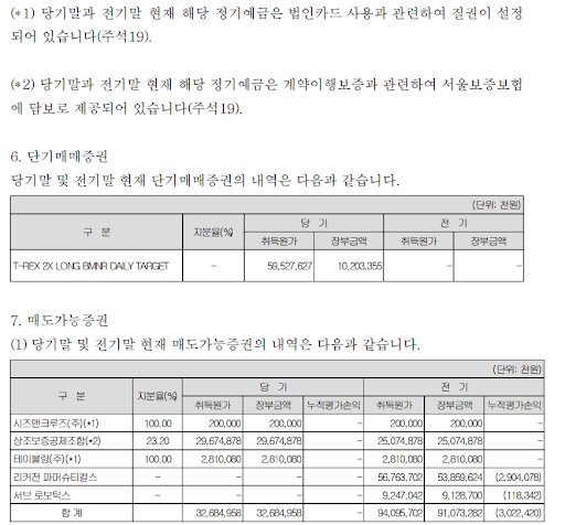 South Korea funeral company audit